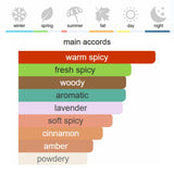 Dior Sauvage Elixir de Parfum 60 ml