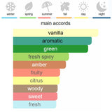 Versace Eros Eau de Toilette 100 ml