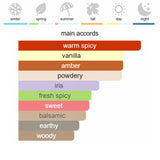 Givenchy Gentleman Eau de Parfum 100 ml