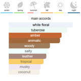 Paco Rabanne 1 Million Parfum Eau de Parfum 100 ml