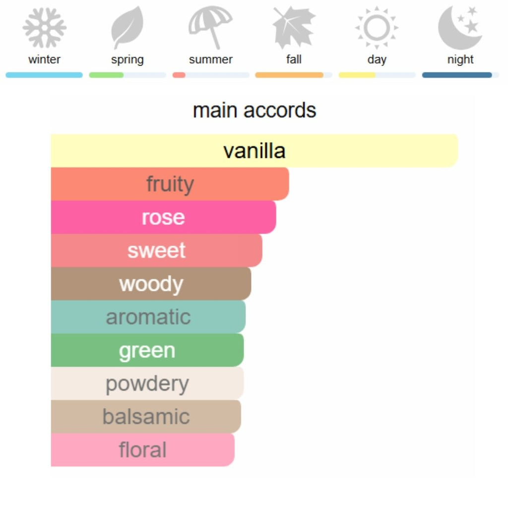 Paco Rabanne 1 Million Elixir de Parfum 100 ml