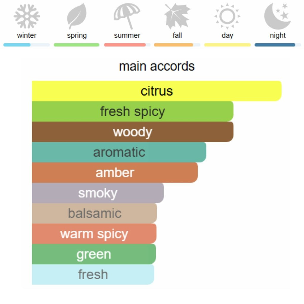 Chanel Bleu de Chanel Eau de Parfum 100 ml