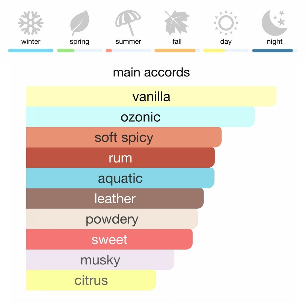 Dior Fahrenheit Eau de Parfum 75 ml