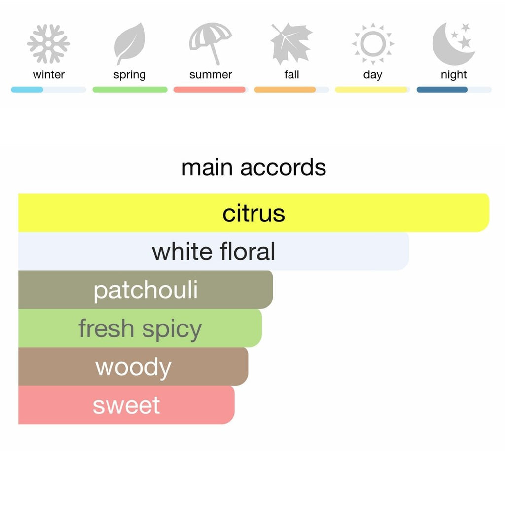 YSL Myself Eau de Parfum 100 ml