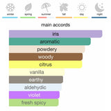 Giorgio Armani Code Eau de Parfum 125 ml