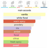 Gucci Guilty Pour Homme Elixir de Parfum 60 ml