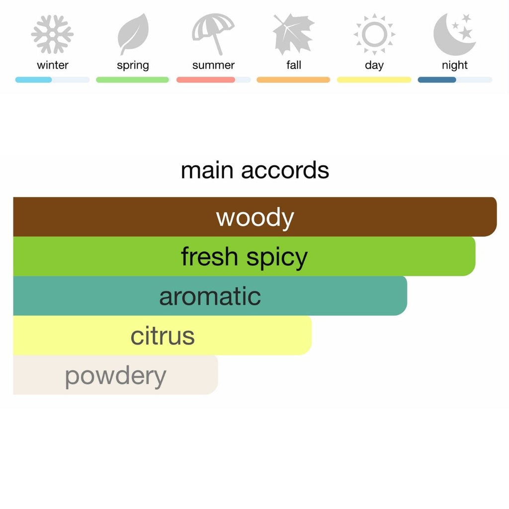 Burberry Hero Eau de Toilette 100 ml