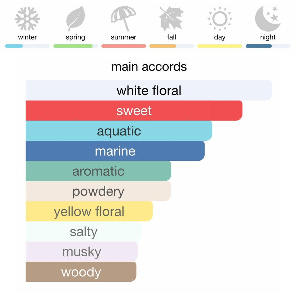 Jean Paul Gaultier Gaultier Divine Le Parfum Eau de Parfum 100 ml