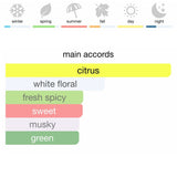 Jean Paul Gaultier Pride Edition Eau de Parfum 125 ml