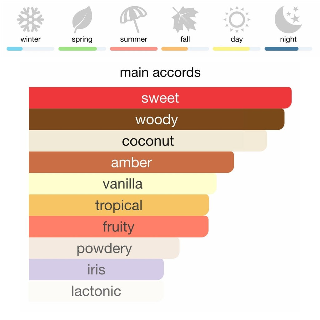 Jean Paul Gaultier Le Beau Eau de Parfum Intense 75 ml