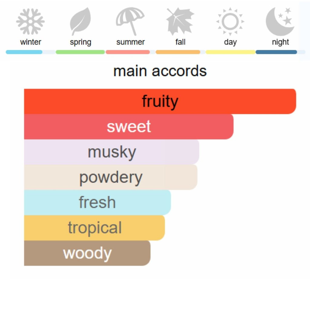 Tiziana Terenzi Kirke Extrait de Parfum 100 ml