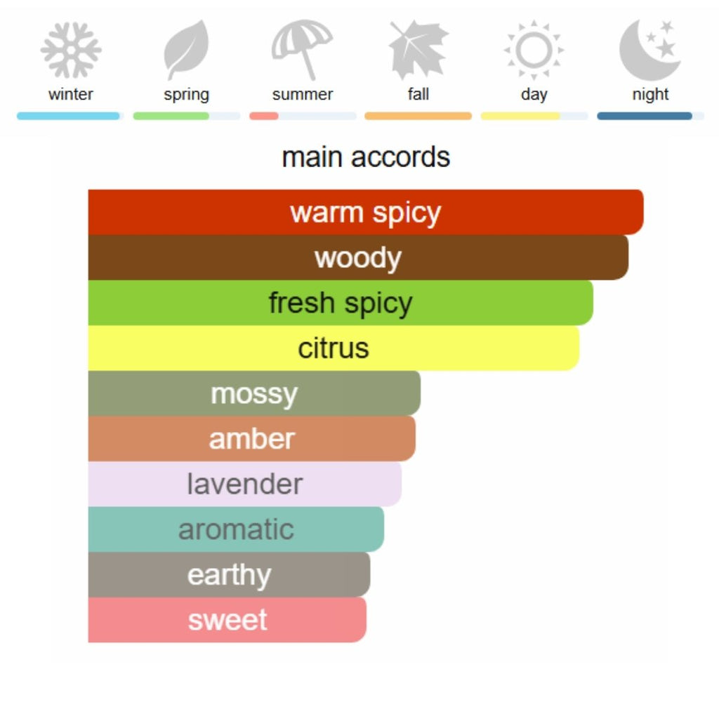 Parfums de Marly Kalan Eau de Parfum 125 ml