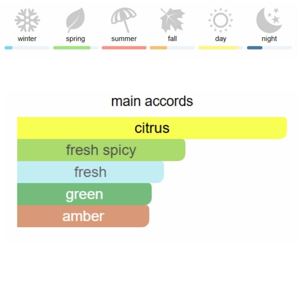 Louis Vuitton imagination Eau de Parfum 100 ml