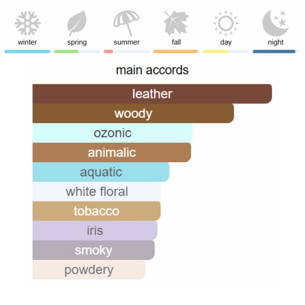 TOM FORD Ombré Leather Eau de Parfum 100 ml