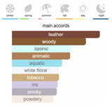 TOM FORD Ombré Leather Eau de Parfum 100 ml