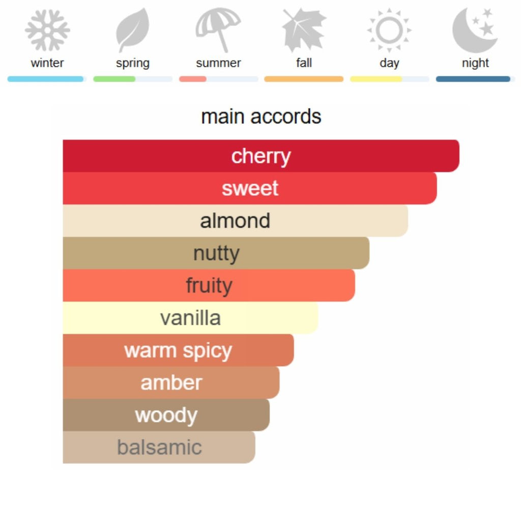 TOM FORD Lost Cherry Eau de Parfum 100 ml