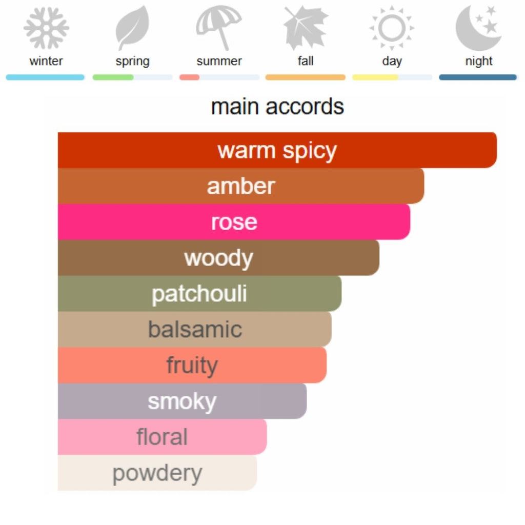 PORTRAIT OF A LADY Eau de Parfum 100 ml