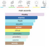 Orto Parisi Megamare Eau de Parfum 50 ml