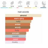 Maison Kurkdjian Rouge Baccarat 540 Eau de Parfum 70 ml