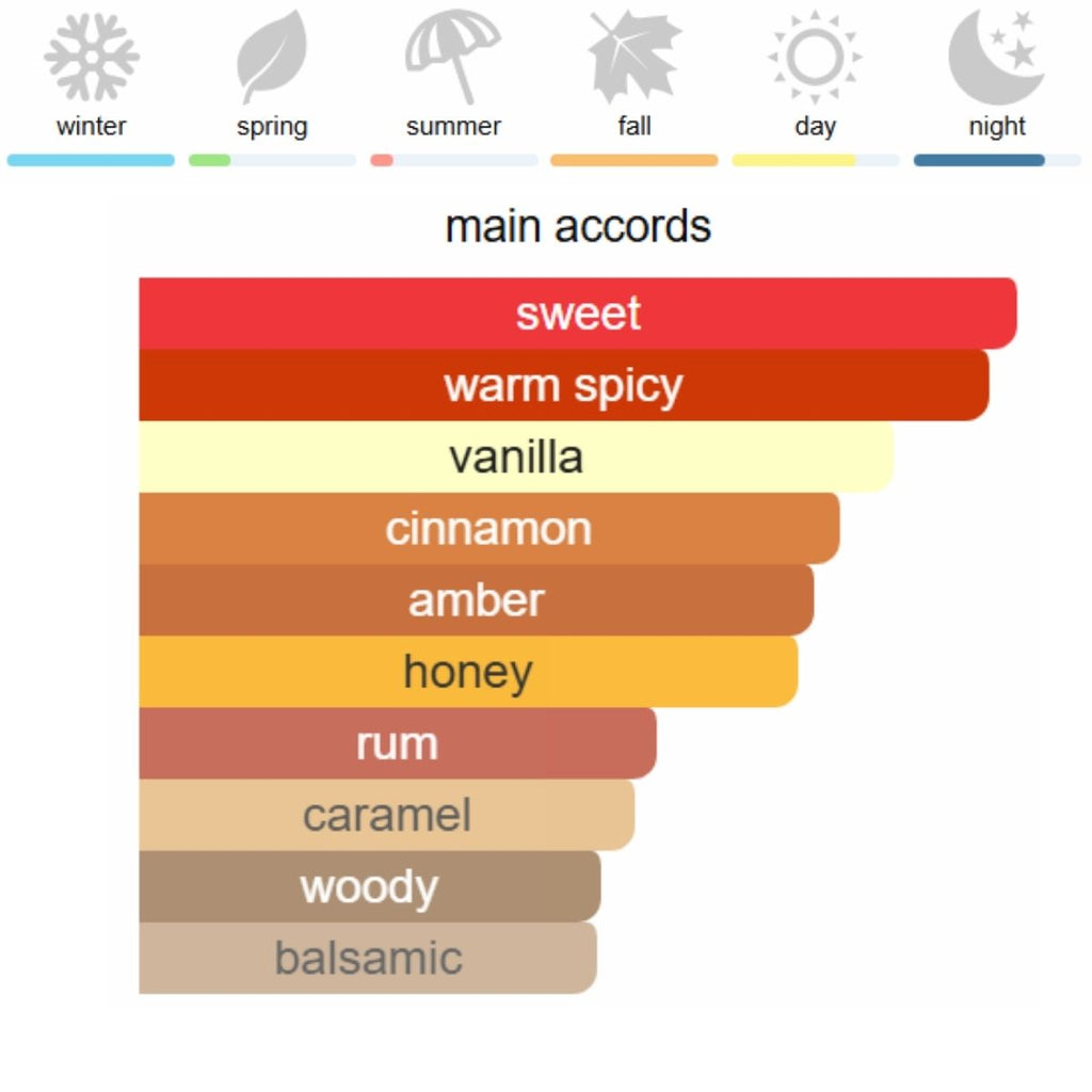 Hermès Hermessence Ambre Narguile Eau de Toilette 100 ml