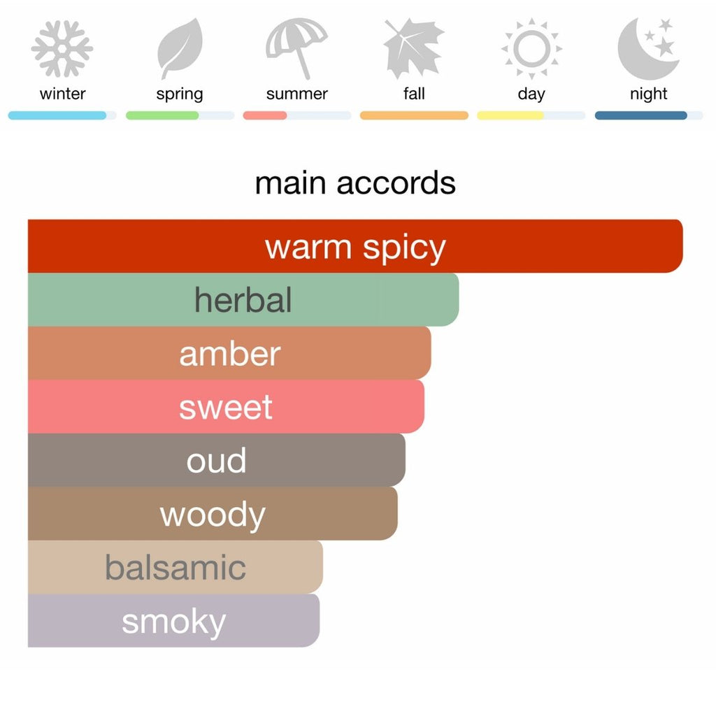 Marc-Antoine Barrois Ganymede Extrait de Parfum 100 ml