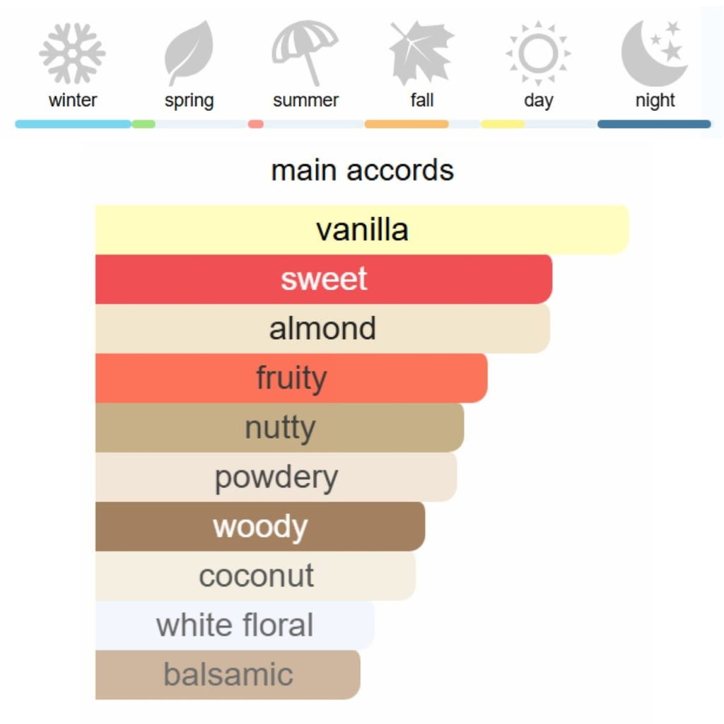 TOM FORD Black Orchid Eau de Parfum 100 ml