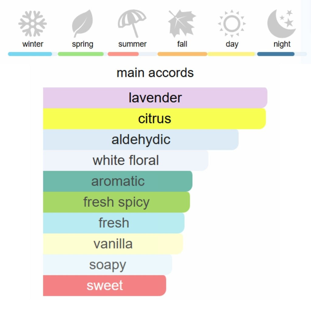 Yves Saint Laurent Libre L'Absolu Platine Eau de Parfum 90 ml