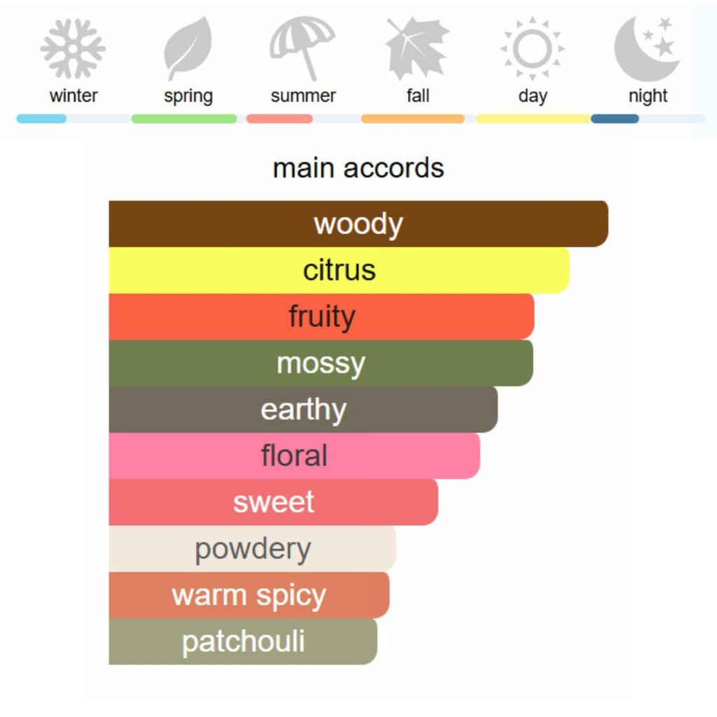 Chloé Nomade Eau de Parfum 75 ml