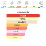 Lattafa Yara Eau de Parfum 100 ml