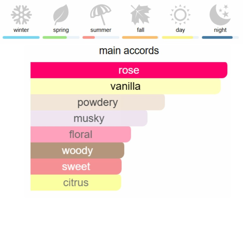 Mancera Roses Vanille Eau de Parfum 120 ml