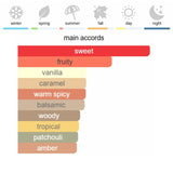 Lancome La Nuit Trésor Eau de Parfum 75 ml