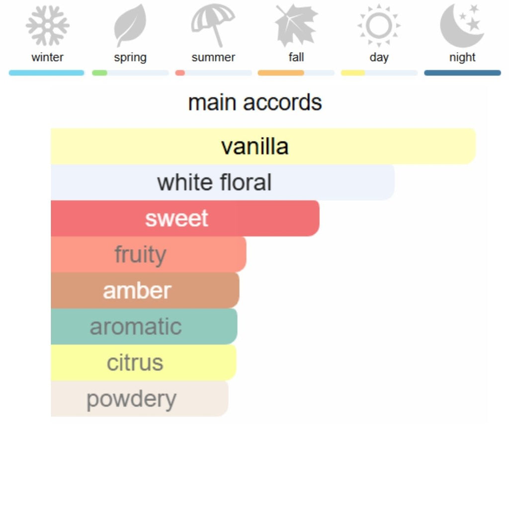 Dior Addict Eau de Parfum 100 ml