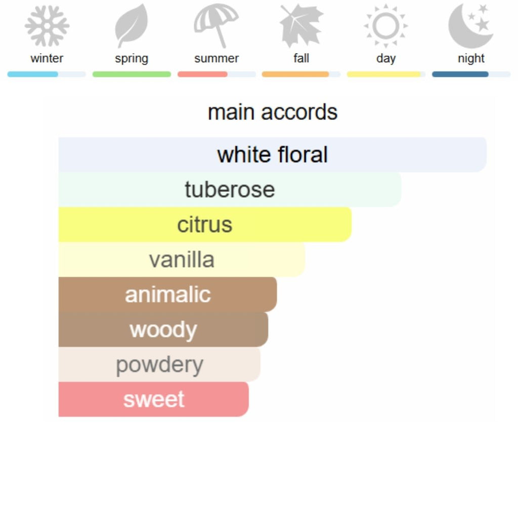 Armani My Way Intense Eau de Parfum 90 ml