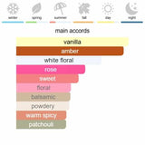 Dior J'adore Eau de Parfum 100 ml