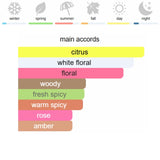 Gucci Flora Gorgeous Jasmine Eau de Parfum 100 ml