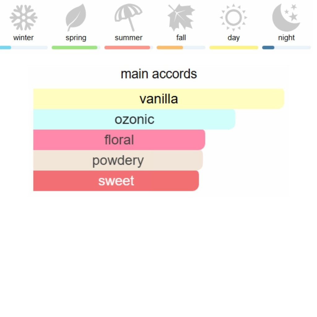 Gucci Flora Gorgeous Orchid Eau de Parfum 100 ml