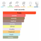 Creed Aventus Eau de Parfum 100 ml