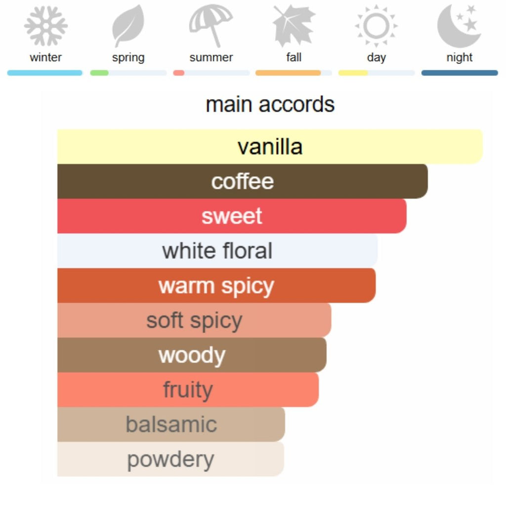 Yves Saint Laurent Black Opium Eau de Parfum 90 ml