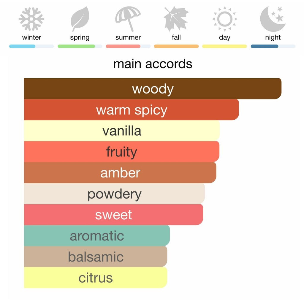 TOM FORD Bitter Peach Eau de Parfum 100 ml