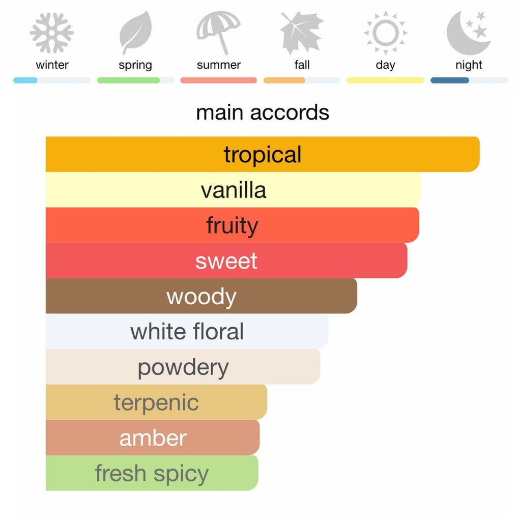 Paco Rabanne Fame Eau de Parfum 80 ml