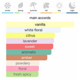 Yves Saint Laurent Libre Intense Eau de Parfum 90 ml