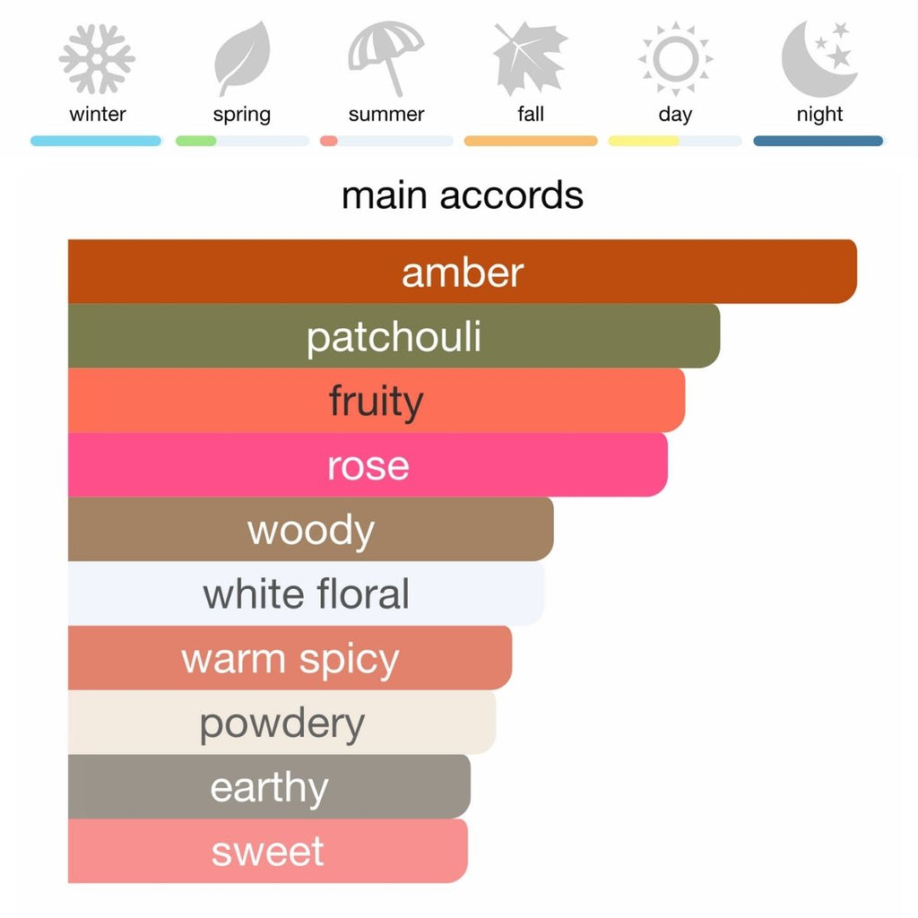 Burberry My Burberry Black Eau de Parfum 90 ml