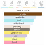 Chanel N5 Eau de Parfum 100 ml