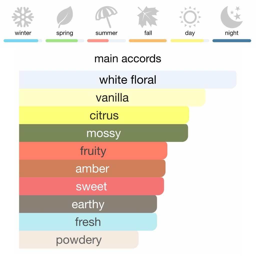 Prada Paradoxe Intense Eau de Parfum 90 ml