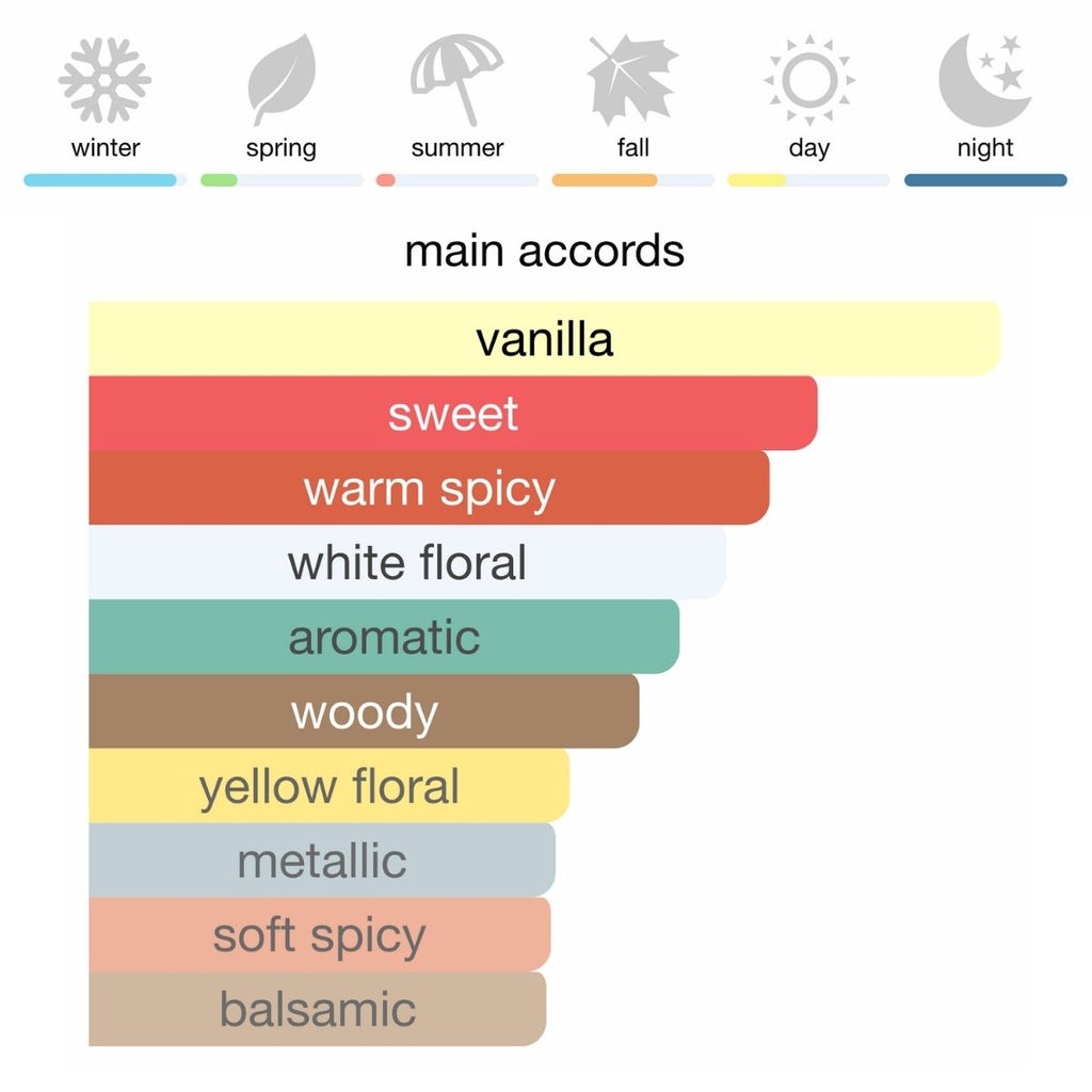 Givenchy Ange Ou Demon Eau de Parfum 100 ml