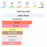 Mancera Wild Python Eau de Parfum 120 ml