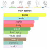 Givenchy Ange Ou Demon Le Secret Eau de Parfum 100 ml