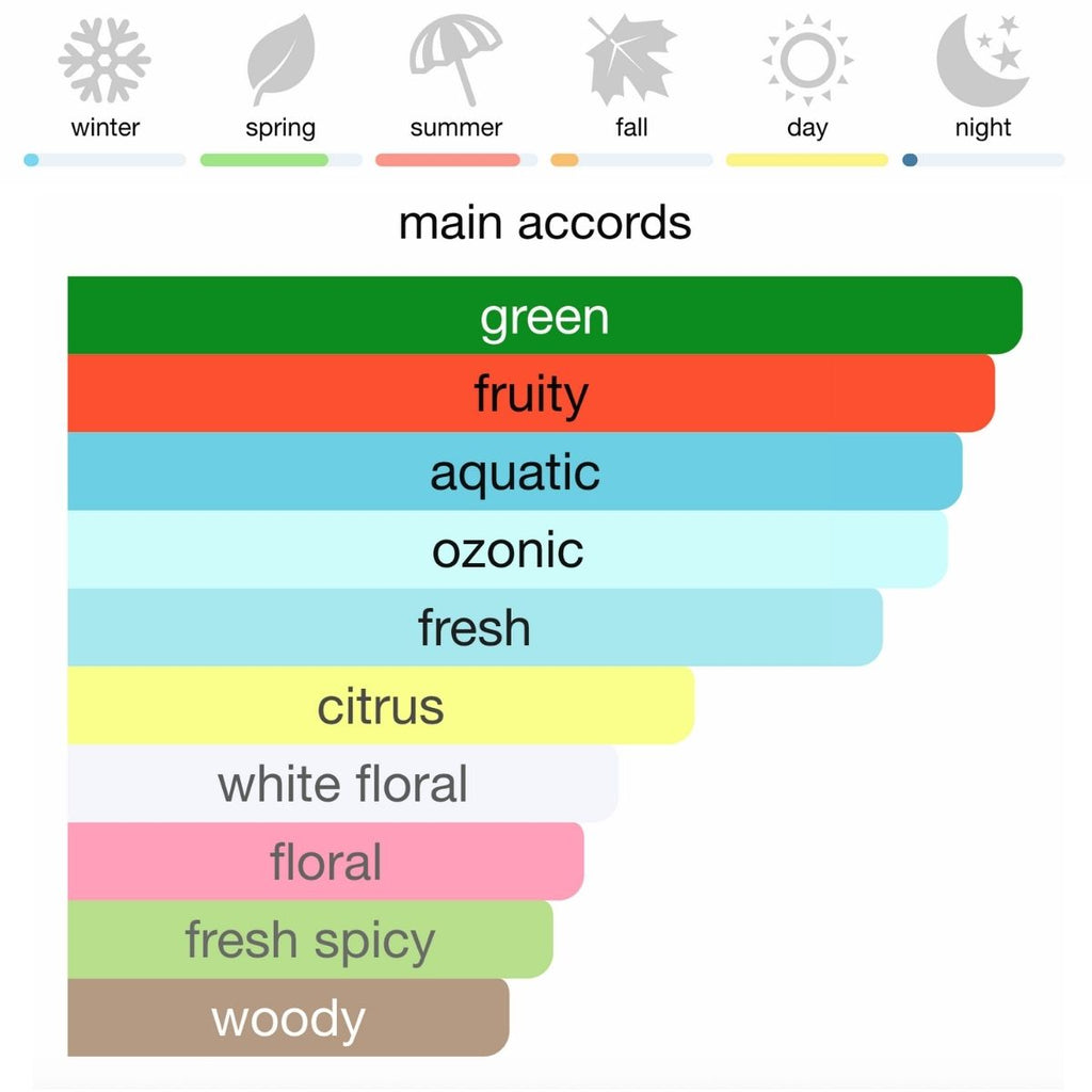 DKNY Be Delicious Eau de Parfum 100 ml