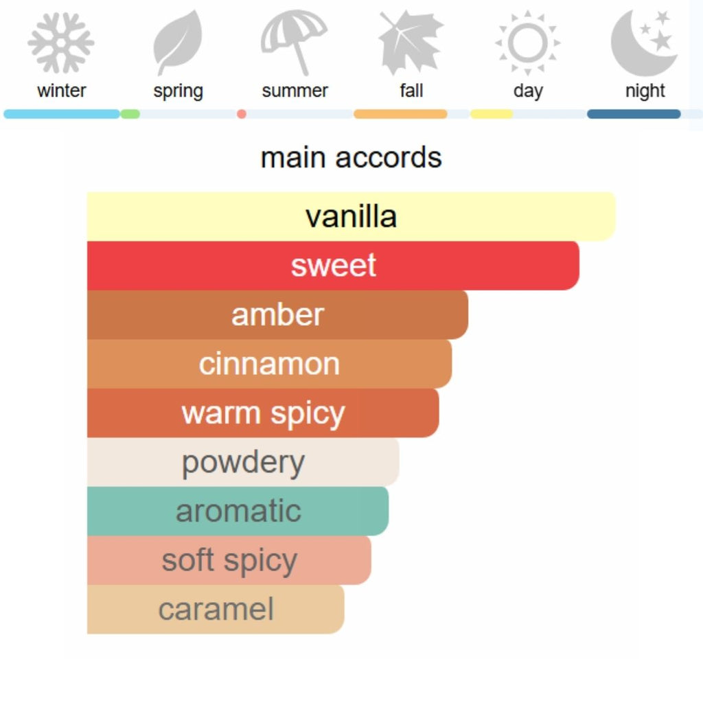 Emporio Armani Stronger With You Intensly Eau de Parfum 100 ml