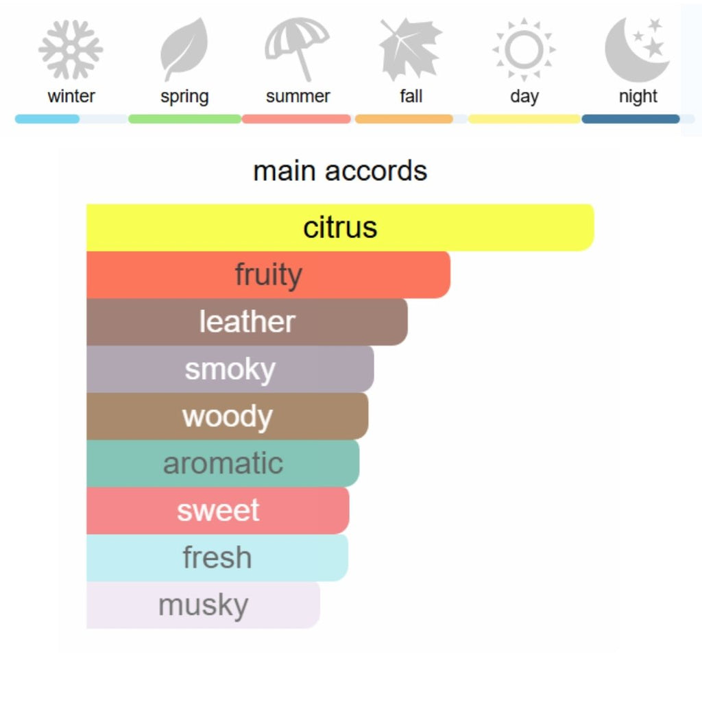 Armaf Club de Nuit Intense Man Eau de Toilette 105 ml